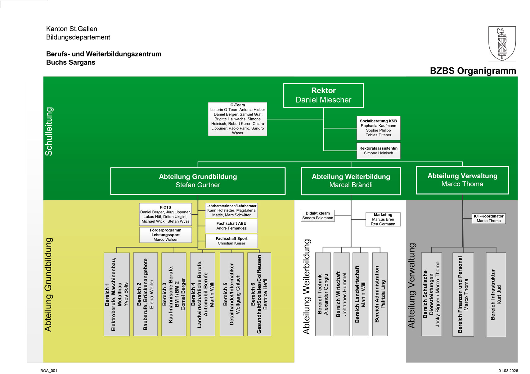 Organigramm
